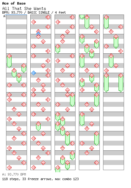 All That She Wants / 4 / BASIC