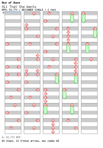 All That She Wants / 4 / BEGINNER