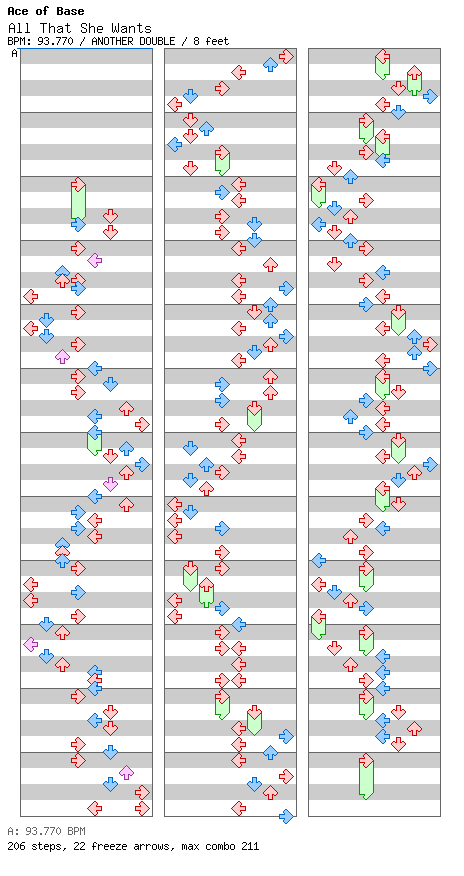 All That She Wants / 8 / ANOTHER