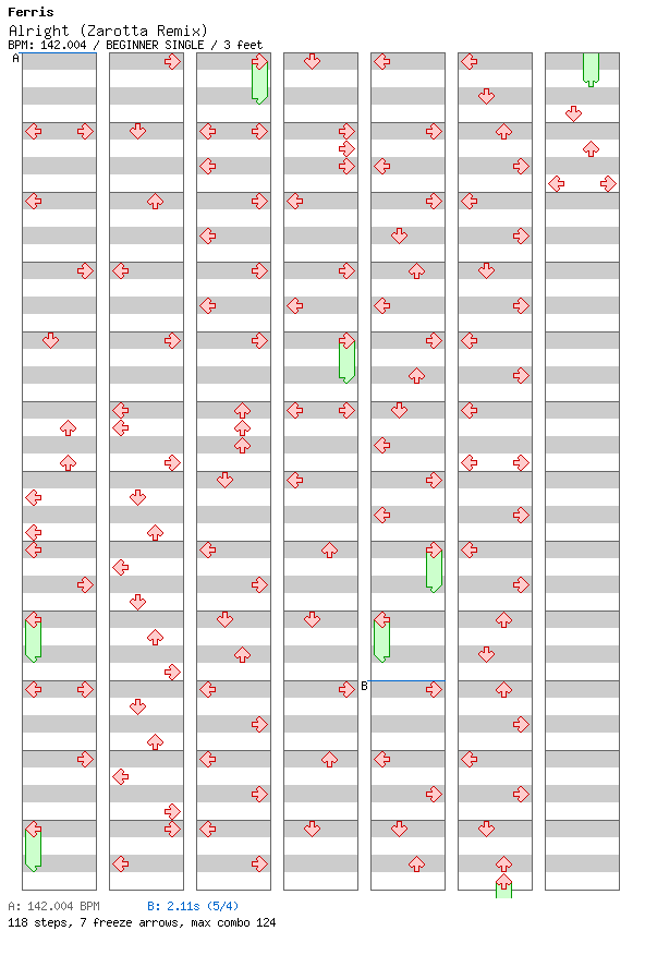 Alright (Zarotta Remix) / 4 / BEGINNER