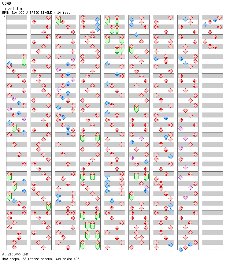 Level Up / 4 / BASIC