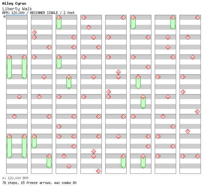Liberty Walk / 4 / BEGINNER
