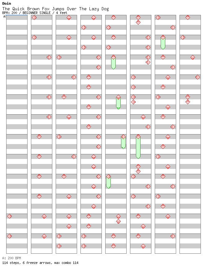 The Quick Brown Fox Jumps Over the Lazy Dog / 4 / BEGINNER