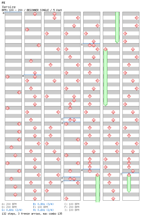 Xeroize / 4 / BEGINNER