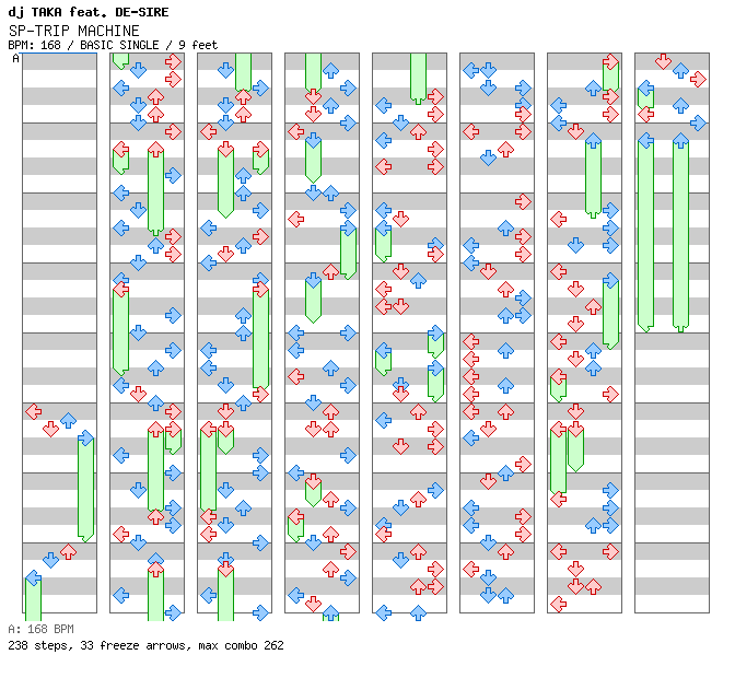 SP-TRIP MACHINE (for beatmania II) / 4 / BASIC