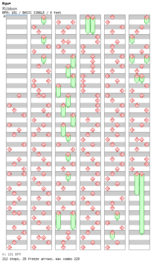 Ribbon / 4 / BASIC