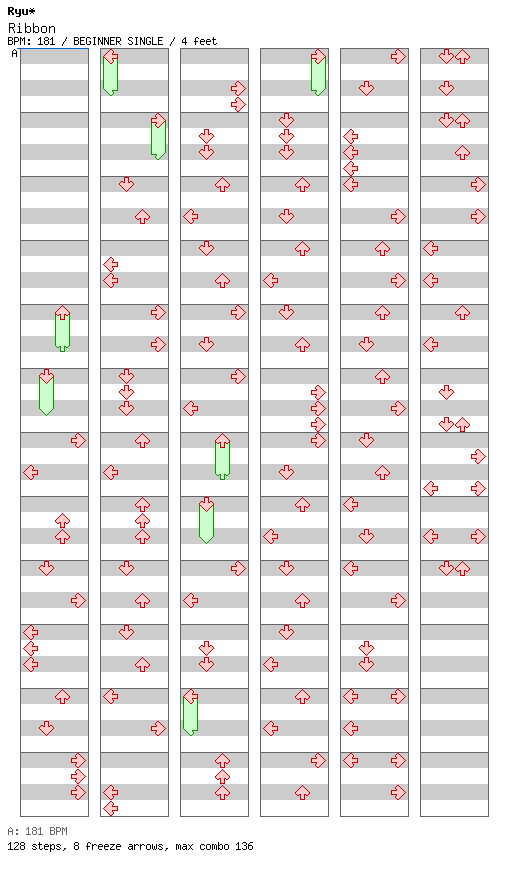 Ribbon / 4 / BEGINNER