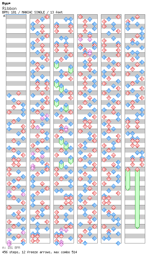 Ribbon / 4 / MANIAC