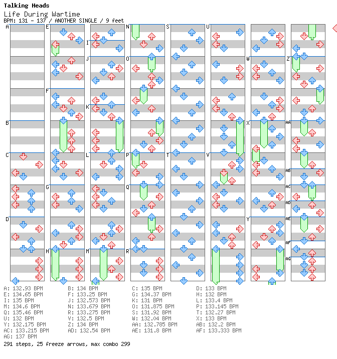 Life During Wartime / 4 / ANOTHER