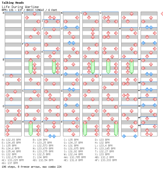 Life During Wartime / 4 / BASIC