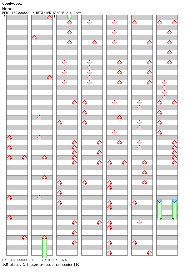 Wana / 4 / BEGINNER