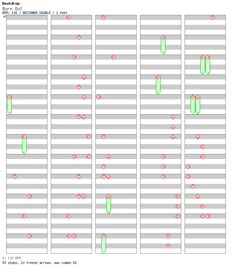 Burn Out / 8 / BEGINNER