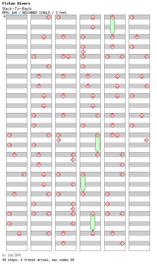 Back-To-Back / 4 / BEGINNER