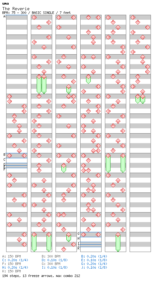 The Reverie / 4 / BASIC