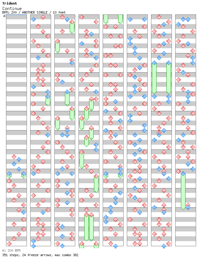 Continue / 4 / ANOTHER