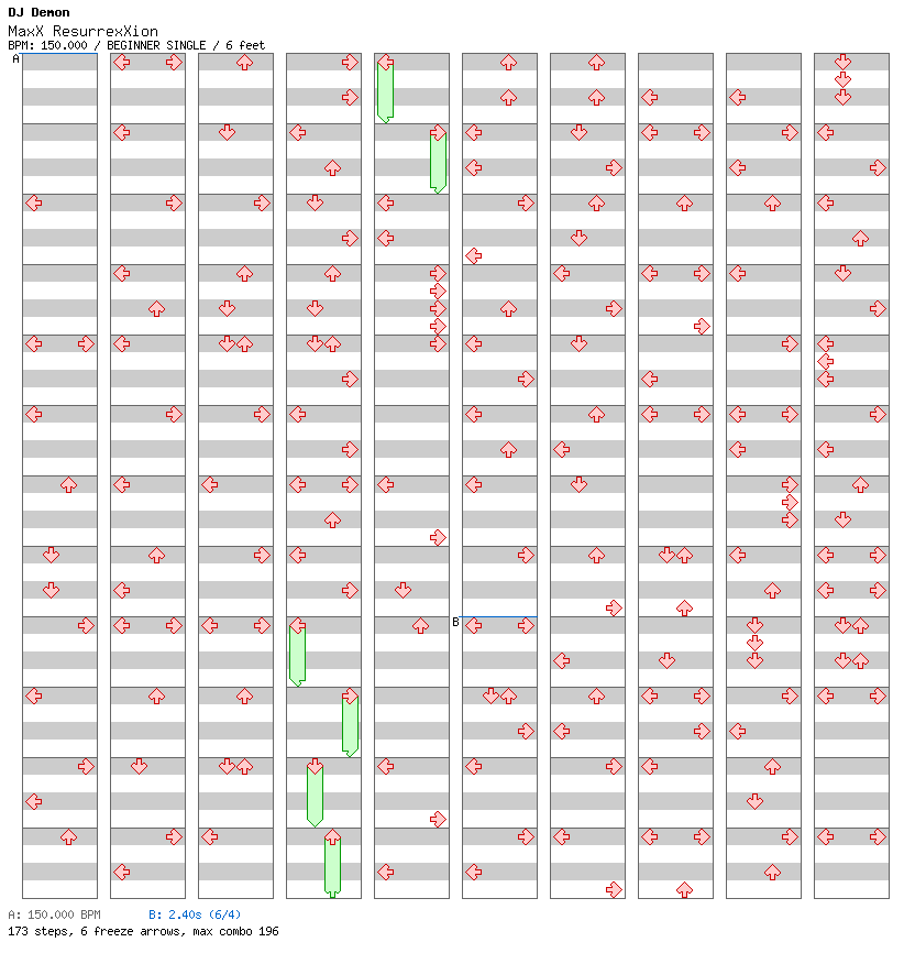 Maxx Resurrexxion / 4 / BEGINNER