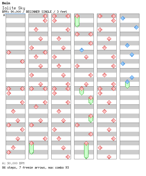 Iolite Sky / 4 / BEGINNER