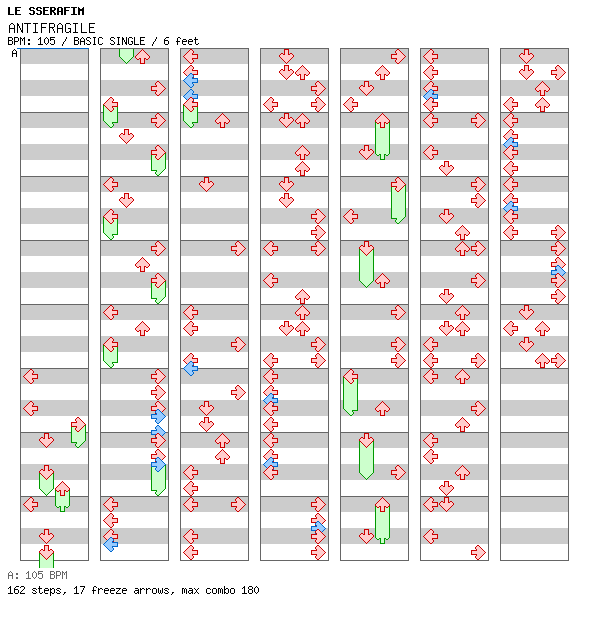 ANTIFRAGILE / 4 / BASIC