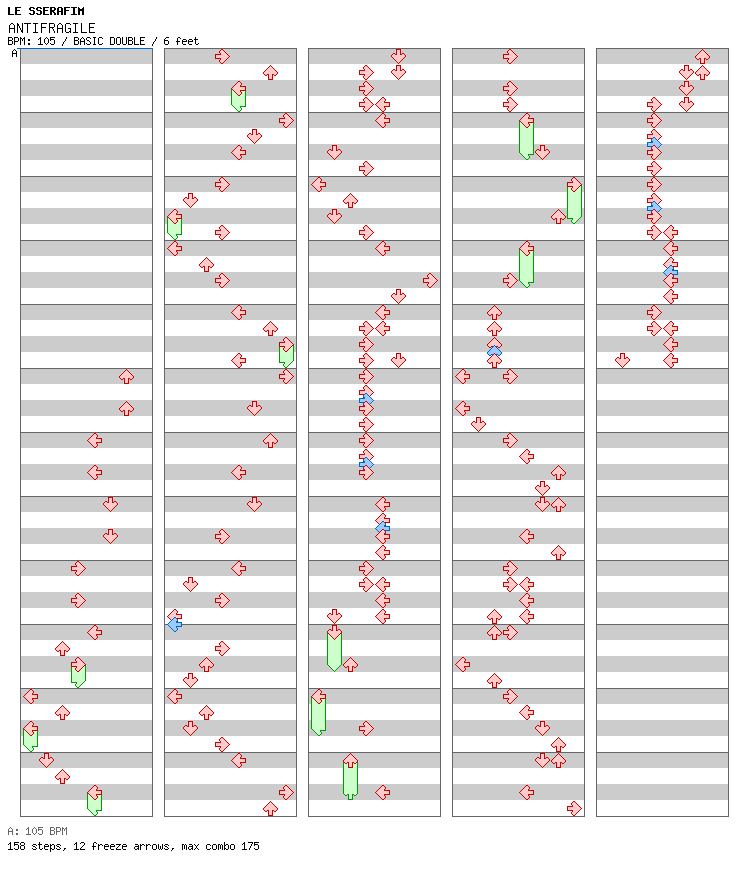 ANTIFRAGILE / 8 / BASIC