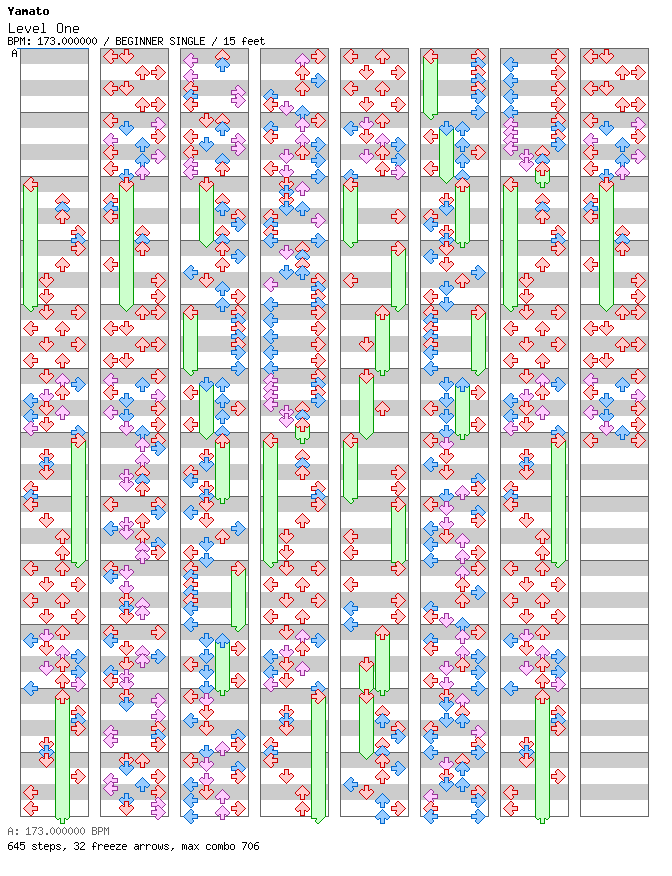 Level One / 4 / BEGINNER