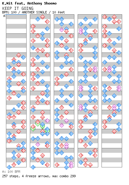 KEEP IT GOING / 4 / ANOTHER
