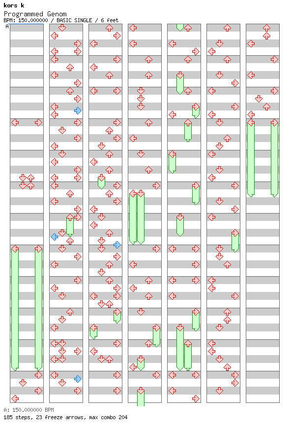 Programmed Genom / 4 / BASIC