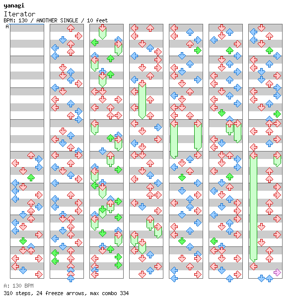 Iterator / 4 / ANOTHER