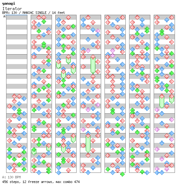 Iterator / 4 / MANIAC