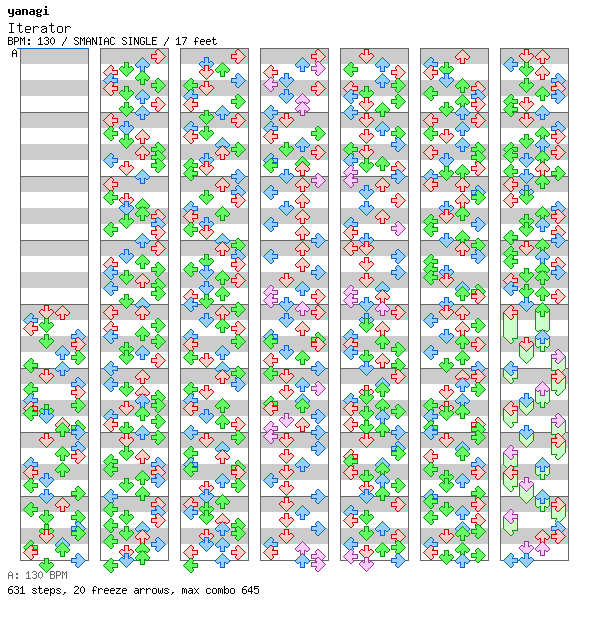 Iterator / 4 / SMANIAC