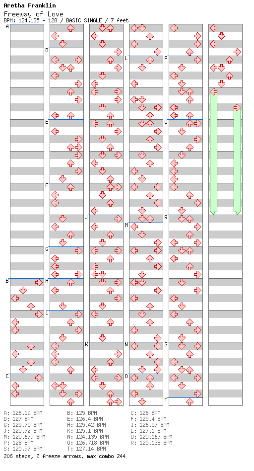 Freeway of Love / 4 / BASIC