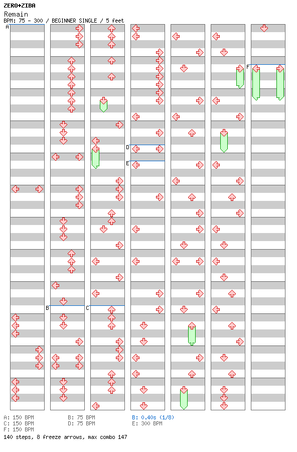 Remain / 4 / BEGINNER