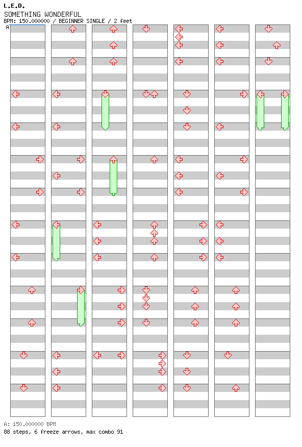 SOMETHING WONDERFUL / 4 / BEGINNER