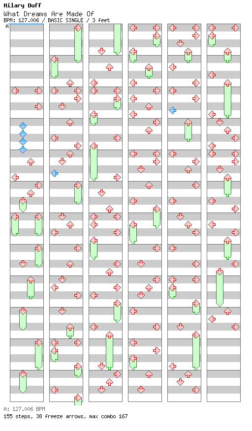 What Dreams are Made of / 4 / BASIC