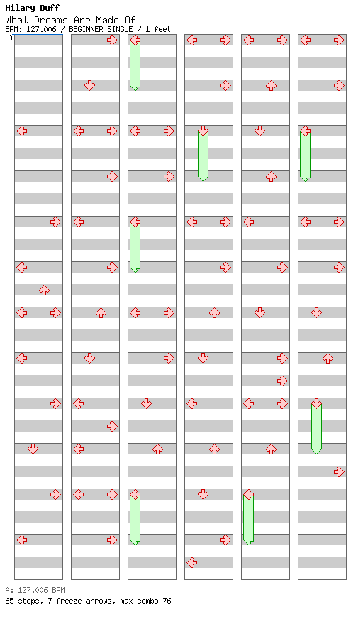 What Dreams are Made of / 4 / BEGINNER