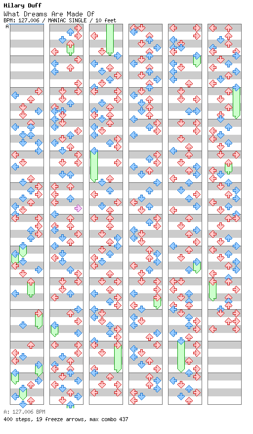 What Dreams are Made of / 4 / MANIAC