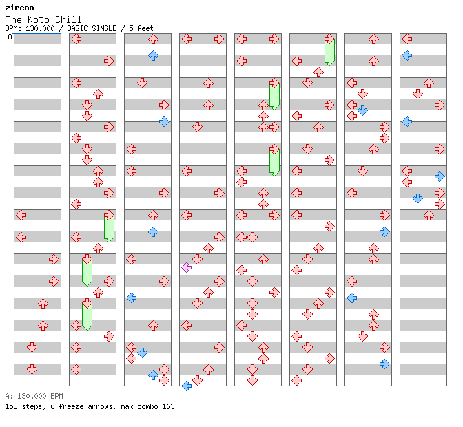 The Koto Chill / 4 / BASIC
