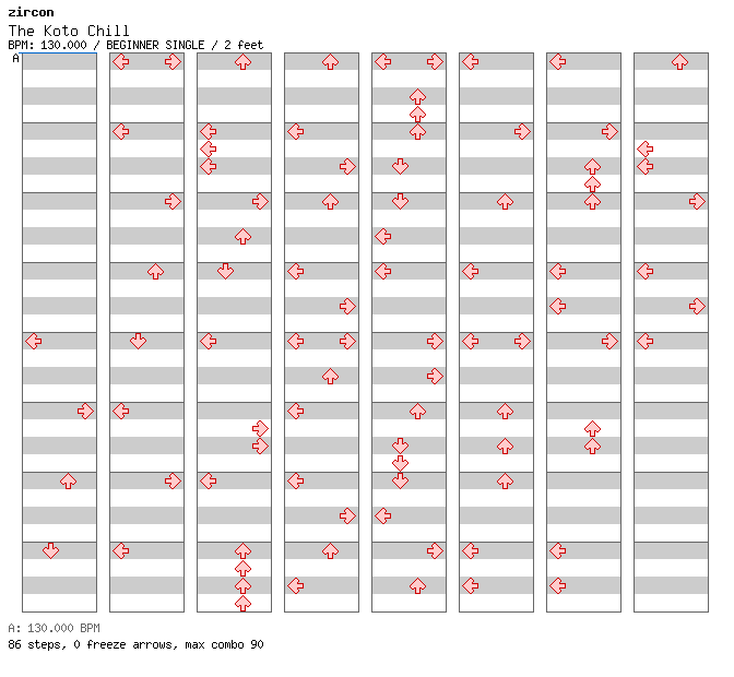 The Koto Chill / 4 / BEGINNER