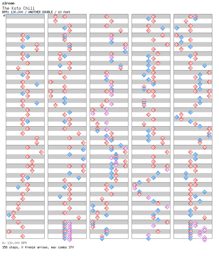 The Koto Chill / 8 / ANOTHER