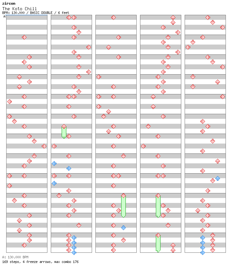 The Koto Chill / 8 / BASIC