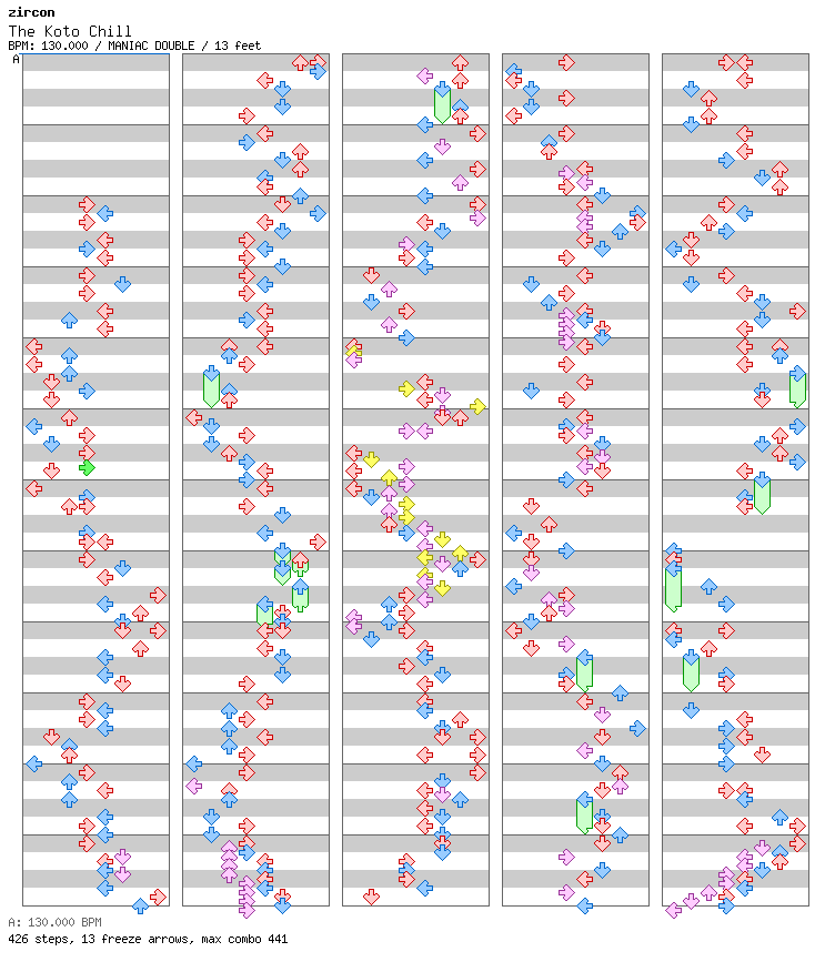 The Koto Chill / 8 / MANIAC
