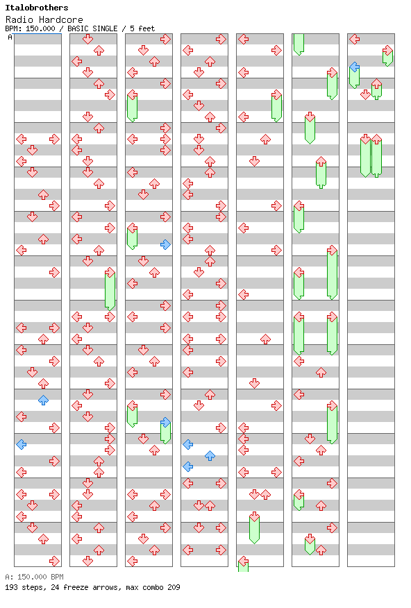 Radio Hardcore / 4 / BASIC