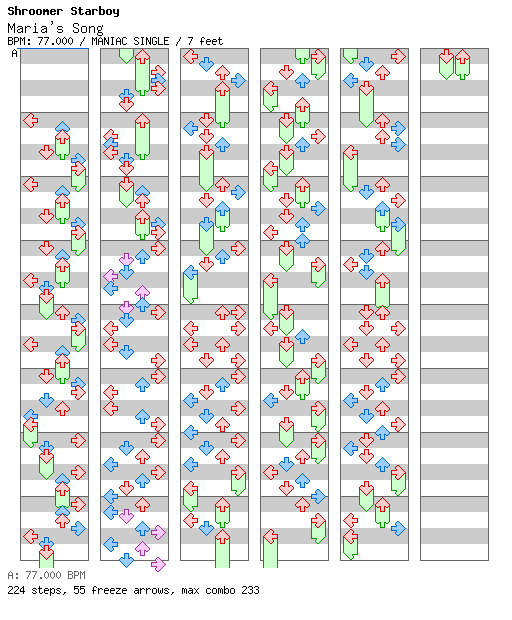 Maria's Song / 4 / MANIAC