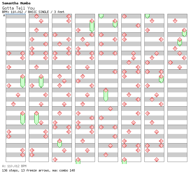 Gotta Tell You / 4 / BASIC