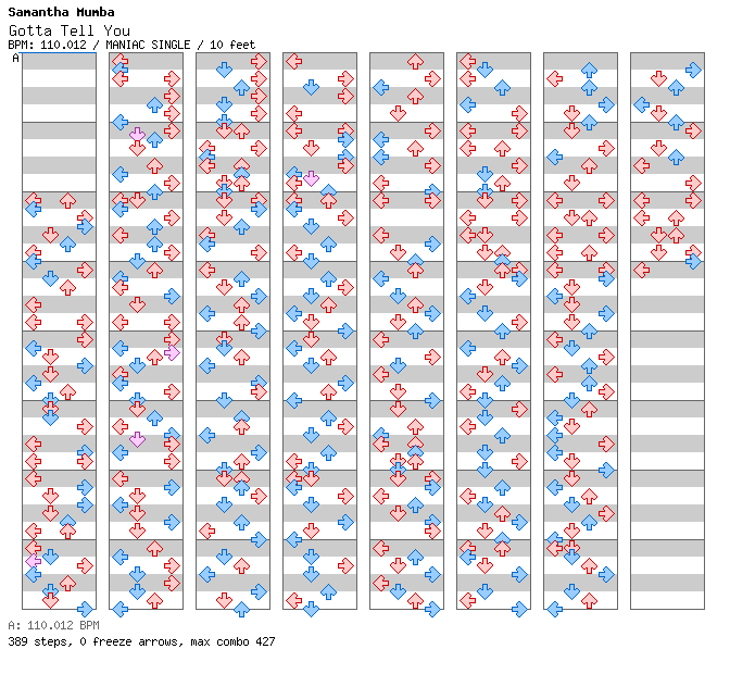 Gotta Tell You / 4 / MANIAC