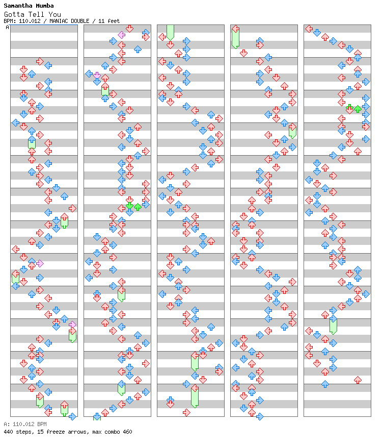 Gotta Tell You / 8 / MANIAC