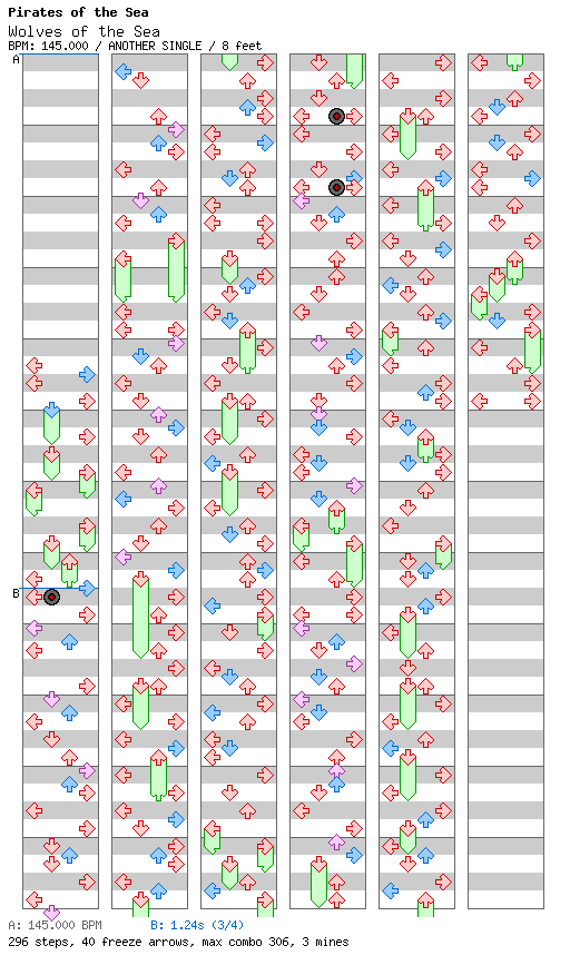 Wolves of the Sea / 4 / ANOTHER