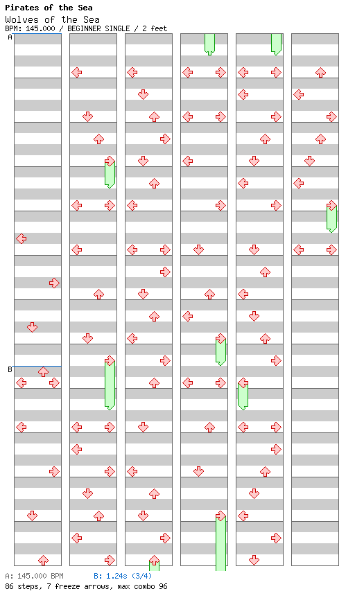 Wolves of the Sea / 4 / BEGINNER