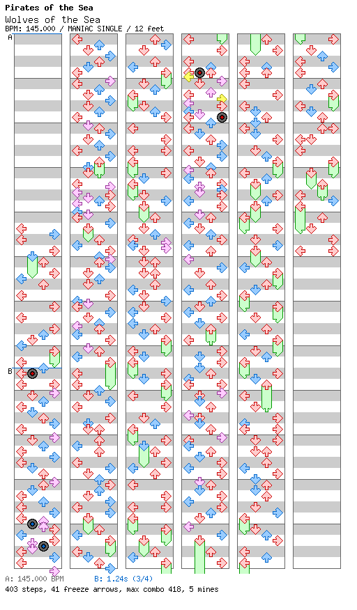 Wolves of the Sea / 4 / MANIAC
