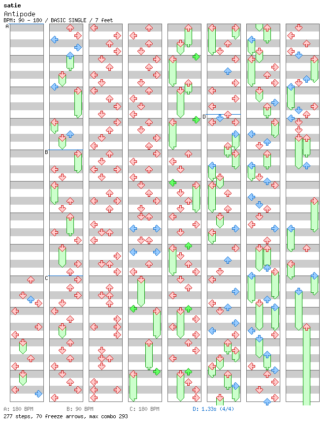 Antipode / 4 / BASIC