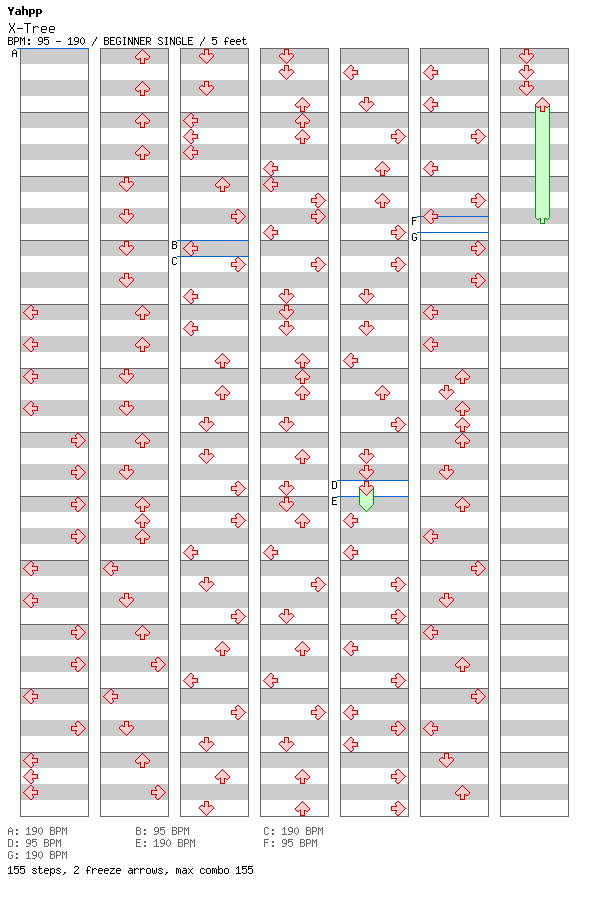 X-Tree / 4 / BEGINNER